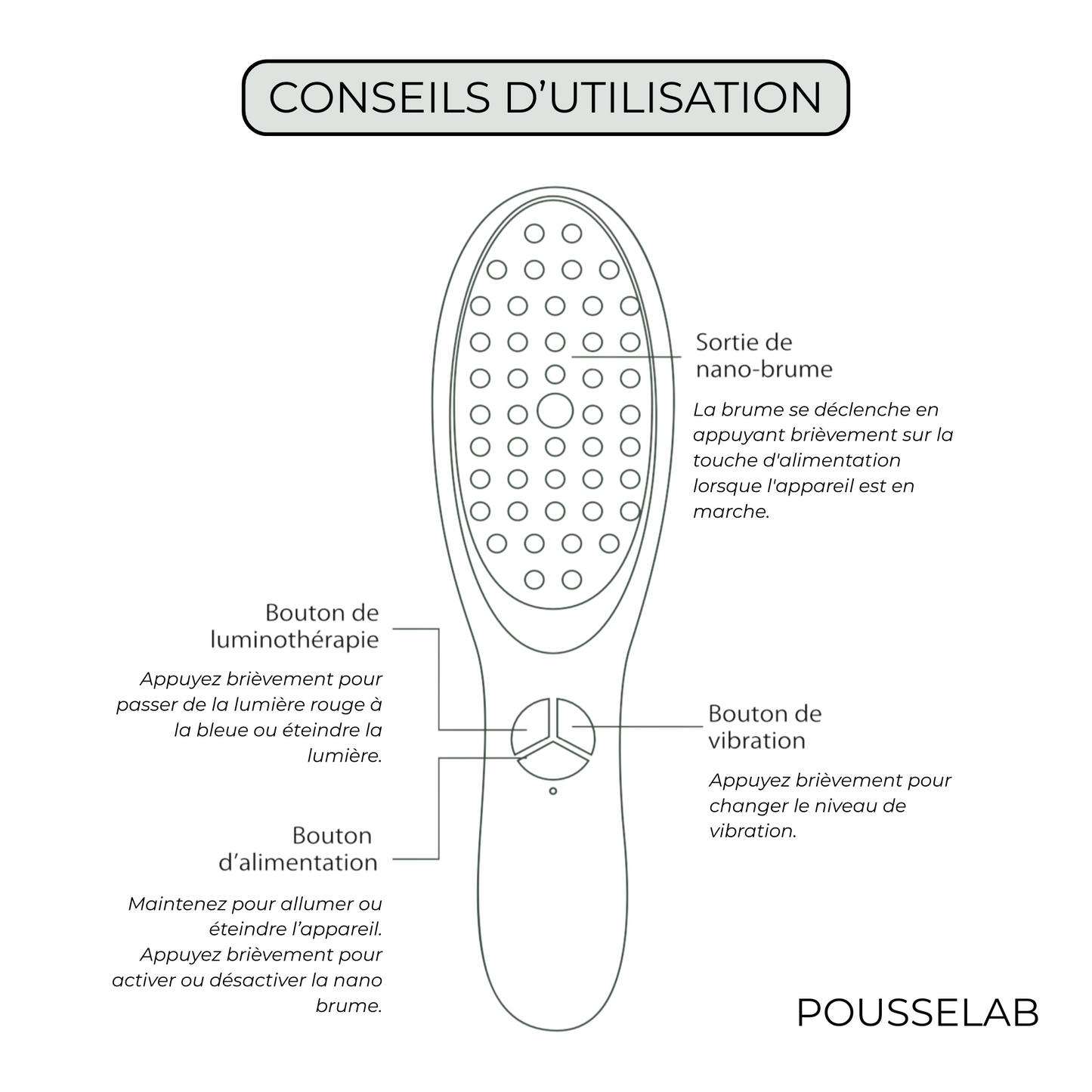 POUSSELAB – Brosse Capillaire 5-en-1 Croissance & Soin du Cuir Chevelu
